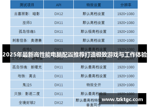 2025年最新高性能电脑配置推荐打造极致游戏与工作体验