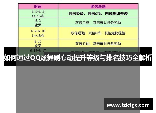如何通过QQ炫舞刷心动提升等级与排名技巧全解析